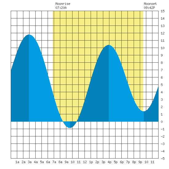 Seal Bay tide chart for Saturday, August 23, 2025