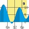 Seal Bay tide chart for Saturday, August 9, 2025