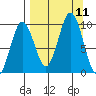 Seal Bay tide chart for Thursday, September 11, 2025