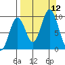 Seal Bay tide chart for Friday, September 12, 2025