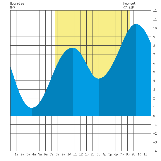 Seal Bay tide chart for Monday, September 15, 2025