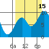 Seal Bay tide chart for Monday, September 15, 2025