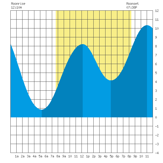 Seal Bay tide chart for Tuesday, September 16, 2025