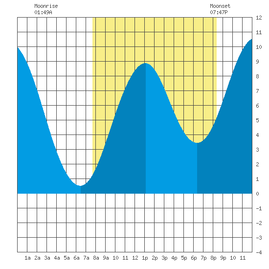 Seal Bay tide chart for Wednesday, September 17, 2025