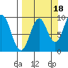 Seal Bay tide chart for Thursday, September 18, 2025