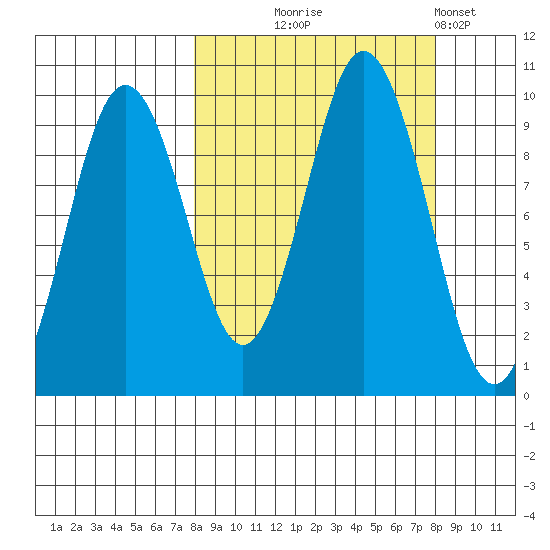 Seal Bay tide chart for Wednesday, September 24, 2025