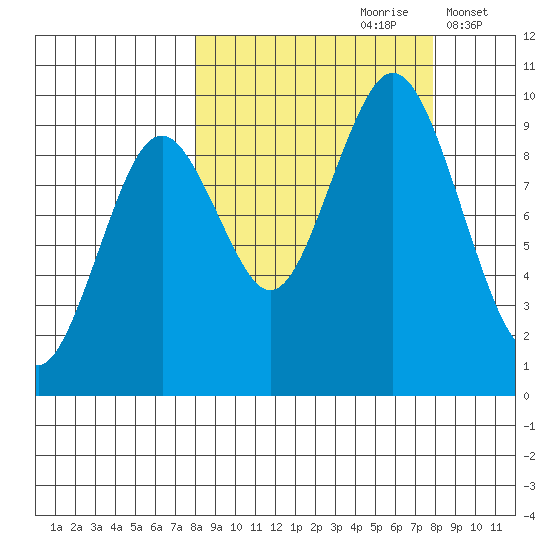Seal Bay tide chart for Saturday, September 27, 2025