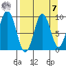 Seal Bay tide chart for Sunday, September 7, 2025