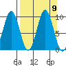 Seal Bay tide chart for Tuesday, September 9, 2025
