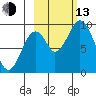 Seal Bay tide chart for Monday, October 13, 2025