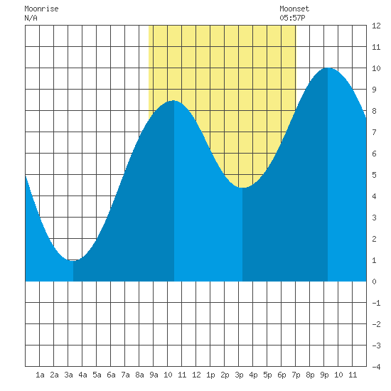 Seal Bay tide chart for Tuesday, October 14, 2025