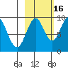 Seal Bay tide chart for Thursday, October 16, 2025