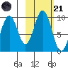 Seal Bay tide chart for Tuesday, October 21, 2025