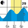 Seal Bay tide chart for Wednesday, October 29, 2025