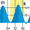 Seal Bay tide chart for Monday, October 6, 2025