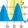 Seal Bay tide chart for Tuesday, October 7, 2025