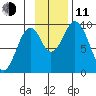 Seal Bay tide chart for Tuesday, November 11, 2025