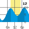 Seal Bay tide chart for Wednesday, November 12, 2025
