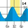 Seal Bay tide chart for Friday, November 14, 2025