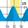 Seal Bay tide chart for Saturday, November 15, 2025
