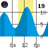 Seal Bay tide chart for Wednesday, November 19, 2025