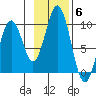 Seal Bay tide chart for Thursday, November 6, 2025