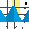 Seal Bay tide chart for Monday, December 15, 2025
