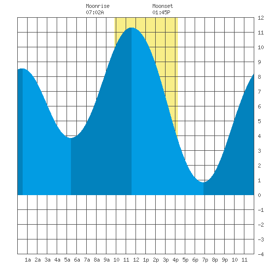 Seal Bay tide chart for Tuesday, December 16, 2025