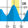 Seal Bay tide chart for Tuesday, December 16, 2025