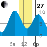 Seal Bay tide chart for Saturday, December 27, 2025