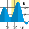 Seal Bay tide chart for Saturday, December 6, 2025