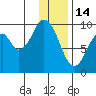 Seal Bay tide chart for Wednesday, January 14, 2026