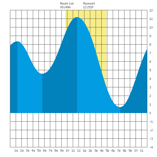 Seal Bay tide chart for Thursday, January 15, 2026