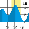 Seal Bay tide chart for Friday, January 16, 2026