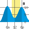 Seal Bay tide chart for Thursday, January 8, 2026