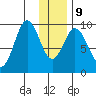 Seal Bay tide chart for Friday, January 9, 2026