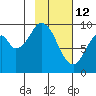 Seal Bay tide chart for Thursday, February 12, 2026