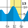 Seal Bay tide chart for Friday, February 13, 2026