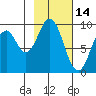 Seal Bay tide chart for Saturday, February 14, 2026