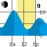 Seal Bay tide chart for Monday, February 9, 2026
