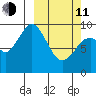 Seal Bay tide chart for Wednesday, March 11, 2026