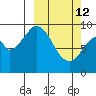 Seal Bay tide chart for Thursday, March 12, 2026