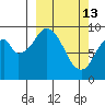 Seal Bay tide chart for Friday, March 13, 2026