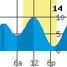 Seal Bay tide chart for Saturday, March 14, 2026