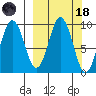 Seal Bay tide chart for Wednesday, March 18, 2026