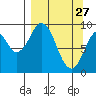 Seal Bay tide chart for Friday, March 27, 2026