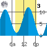 Seal Bay tide chart for Tuesday, March 3, 2026