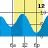 Seal Bay tide chart for Sunday, April 12, 2026