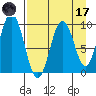 Seal Bay tide chart for Friday, April 17, 2026