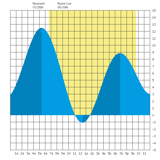 Seal Bay tide chart for Tuesday, April 21, 2026